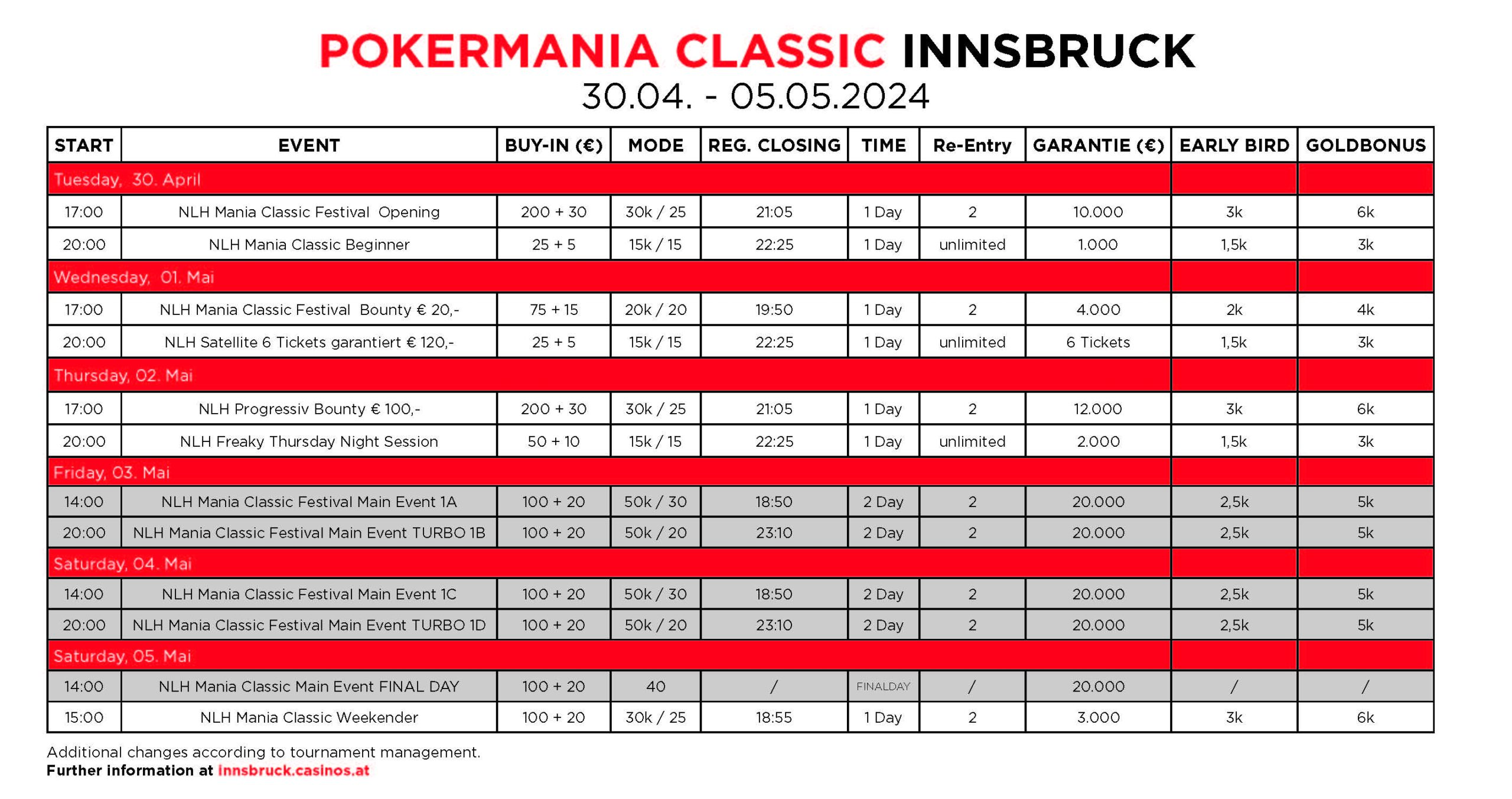 پوکر زنده |  Casino Innsbruck: Teilung entscheidet das Pokermania Oster ویژه رویداد اصلی